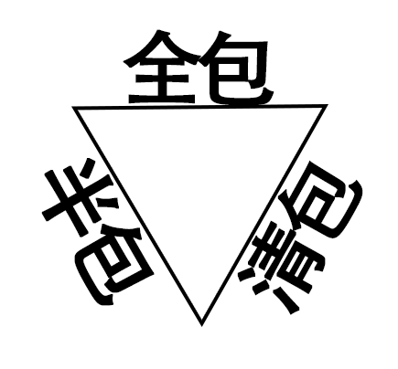 1632714443854492.png 分包情況